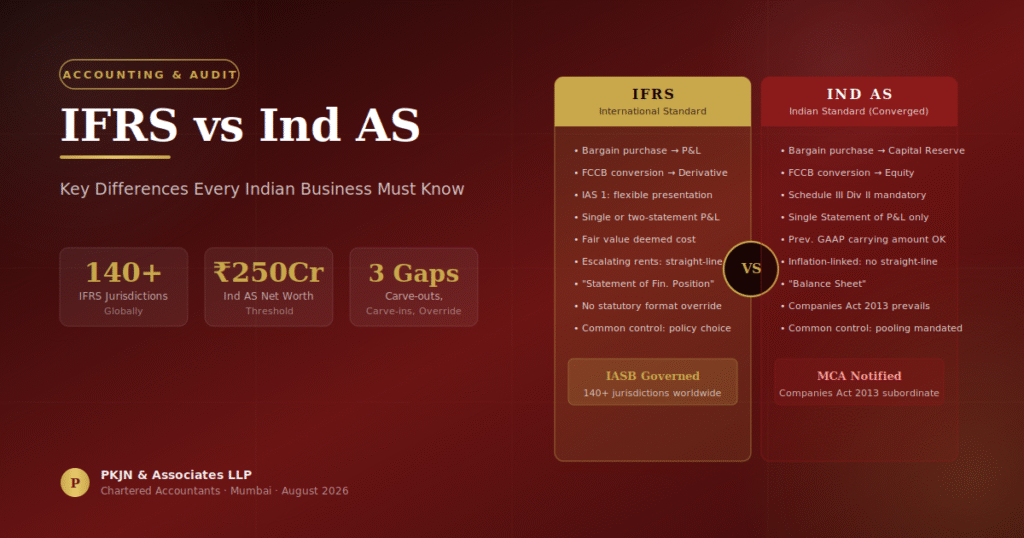 IFRS vs Ind AS: Key DifferencesEvery Indian Business Must Know