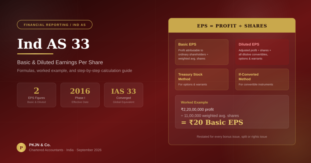 Earnings Per Share (EPS): How to CalculateBasic and Diluted EPS Under Ind AS 33